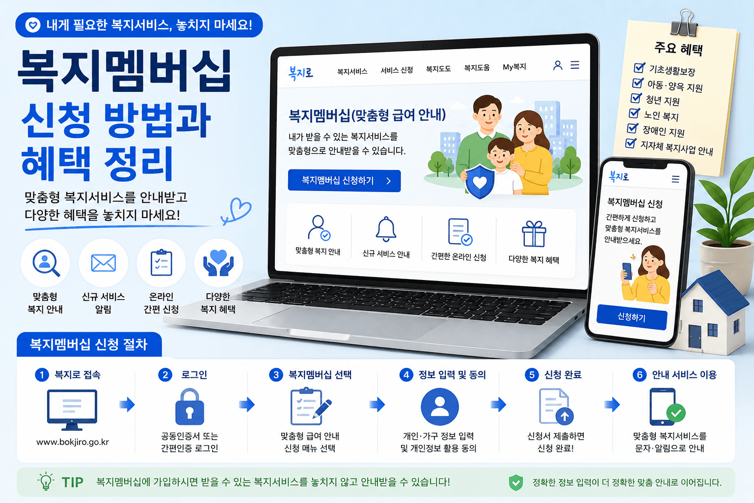 복지멤버십 신청 방법과 혜택 정리