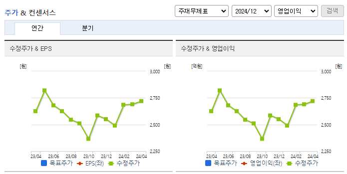 유안타증권_컨센서스