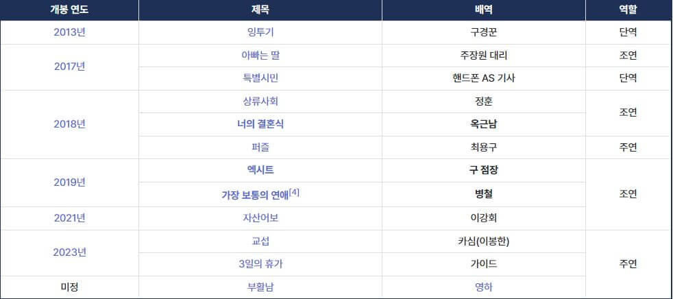 배우강기영-영화-출연작
