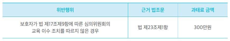 초등학생 학폭위 절차