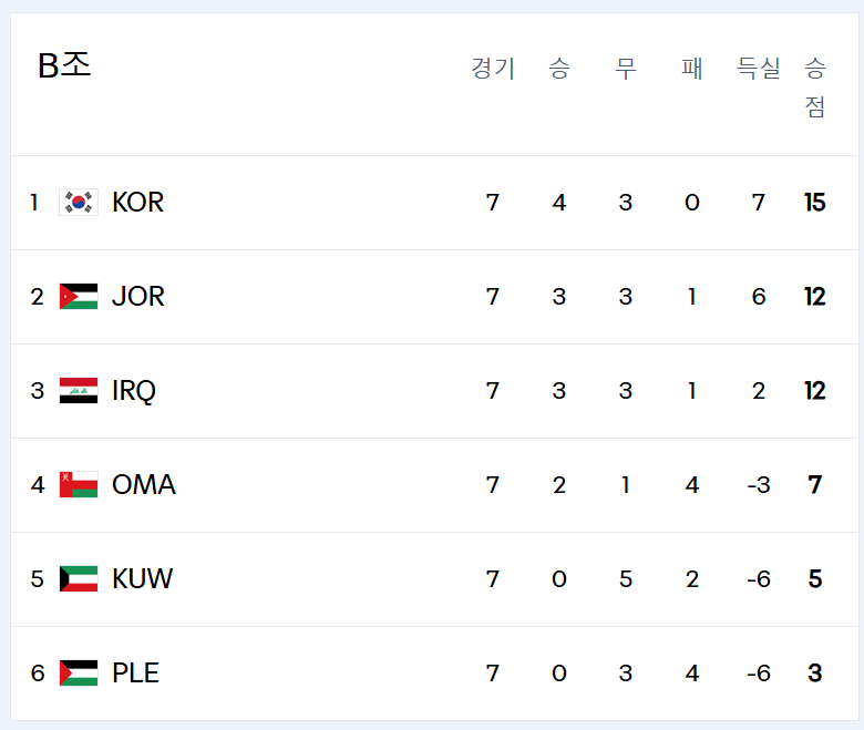 한국 요르단 전적