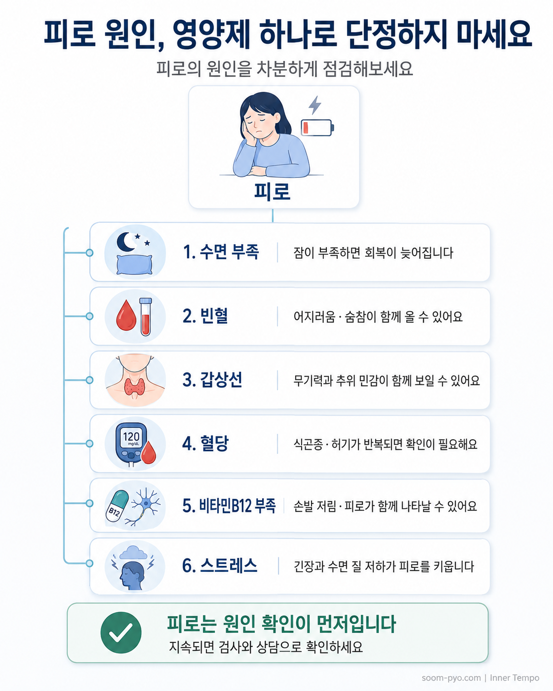 피로 원인 점검 가이드