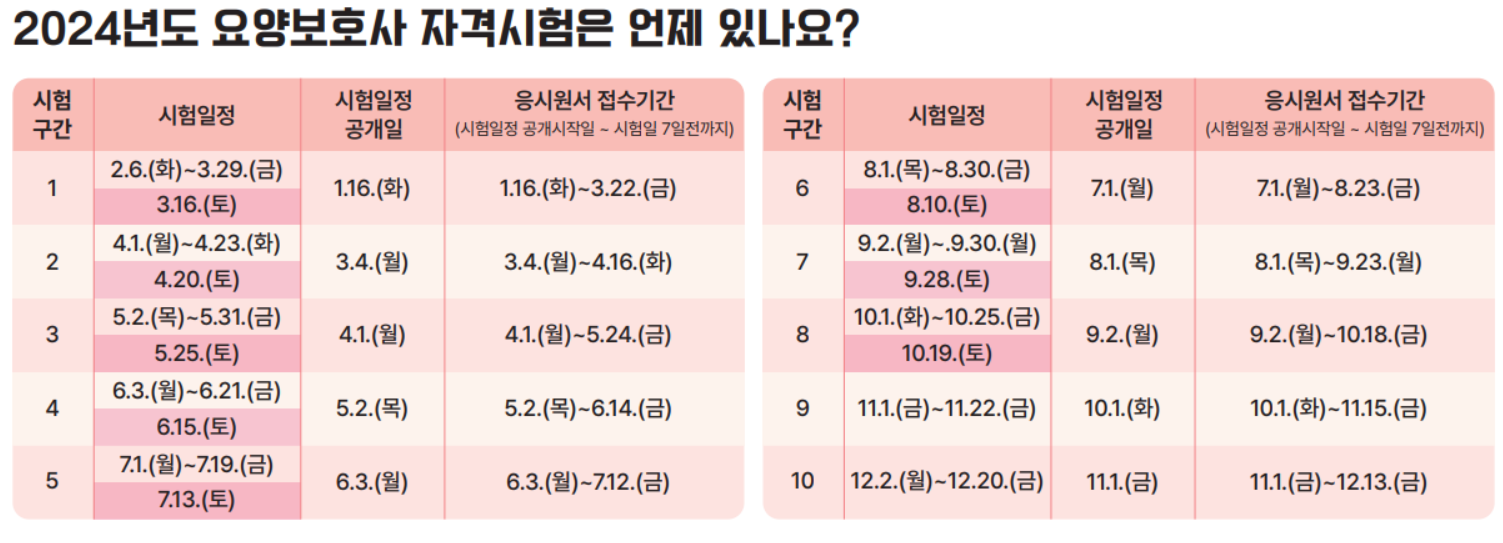 요양 보호사 자격 시험 일정
