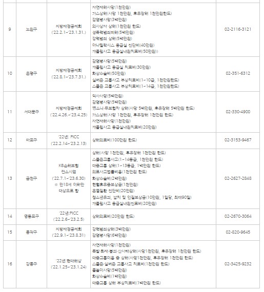 시민안전보험 (31)
