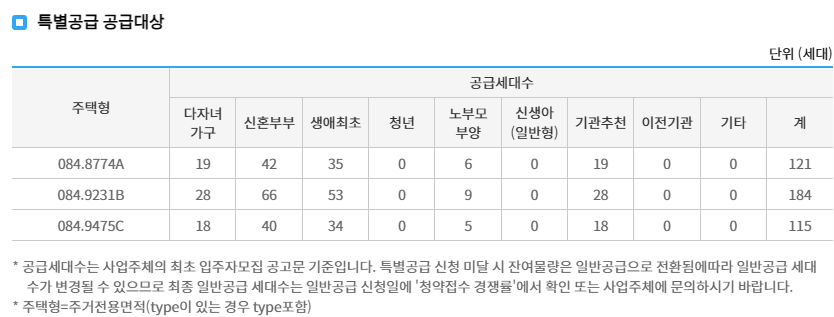 특별공급 공급대상