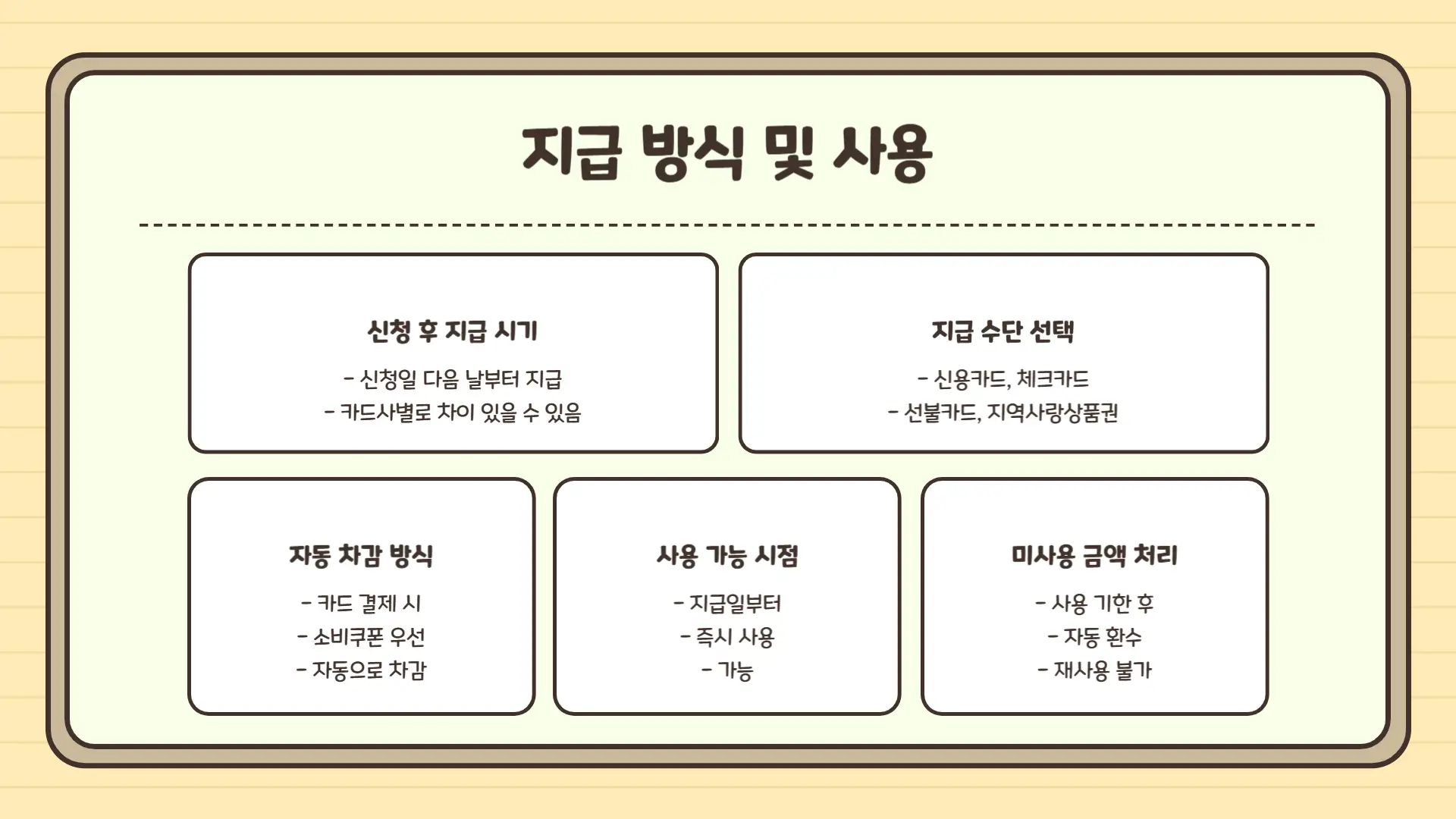 민생회복 지원금 신청방법4