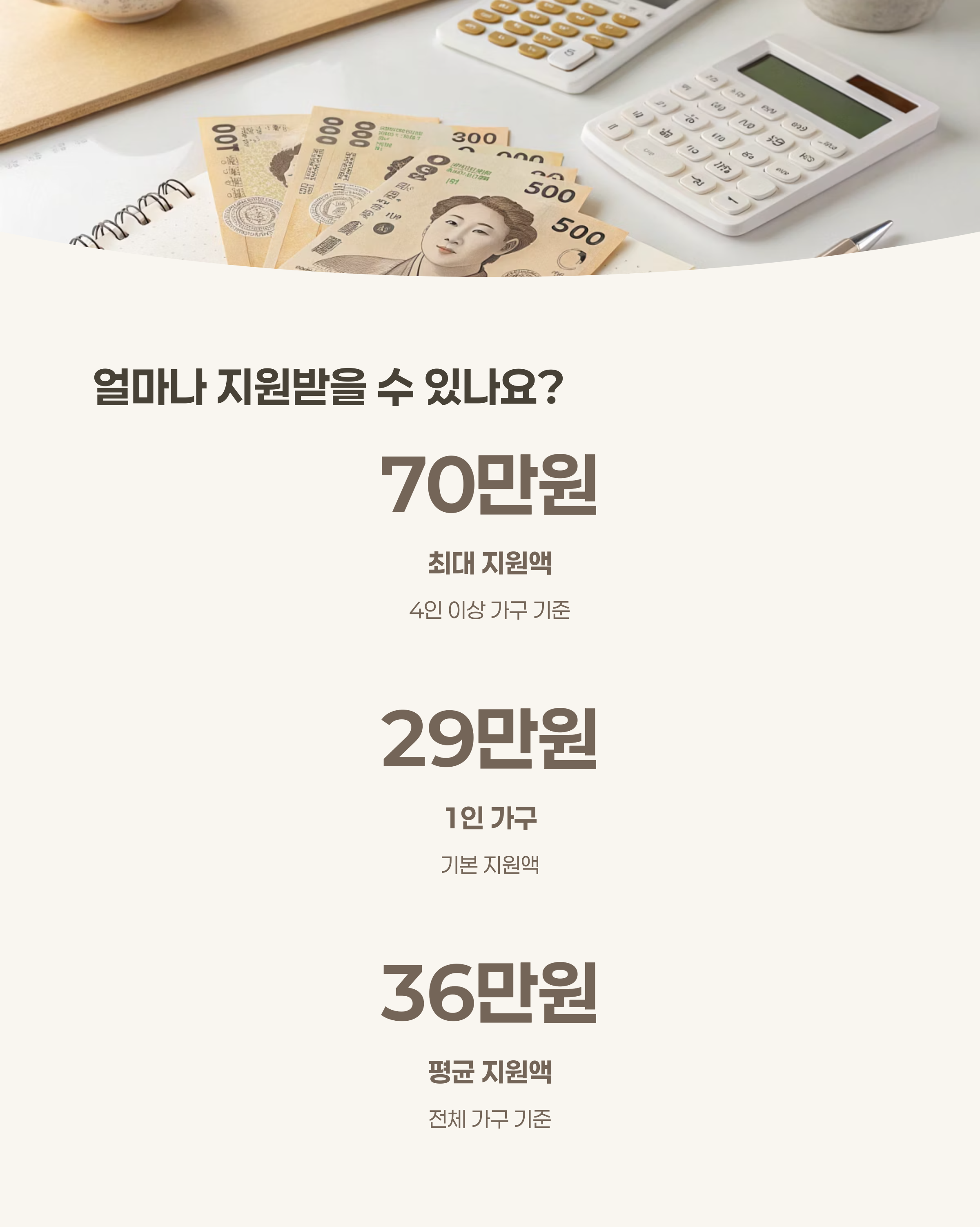 에너지바우처 지원 금액 및 사용 방식