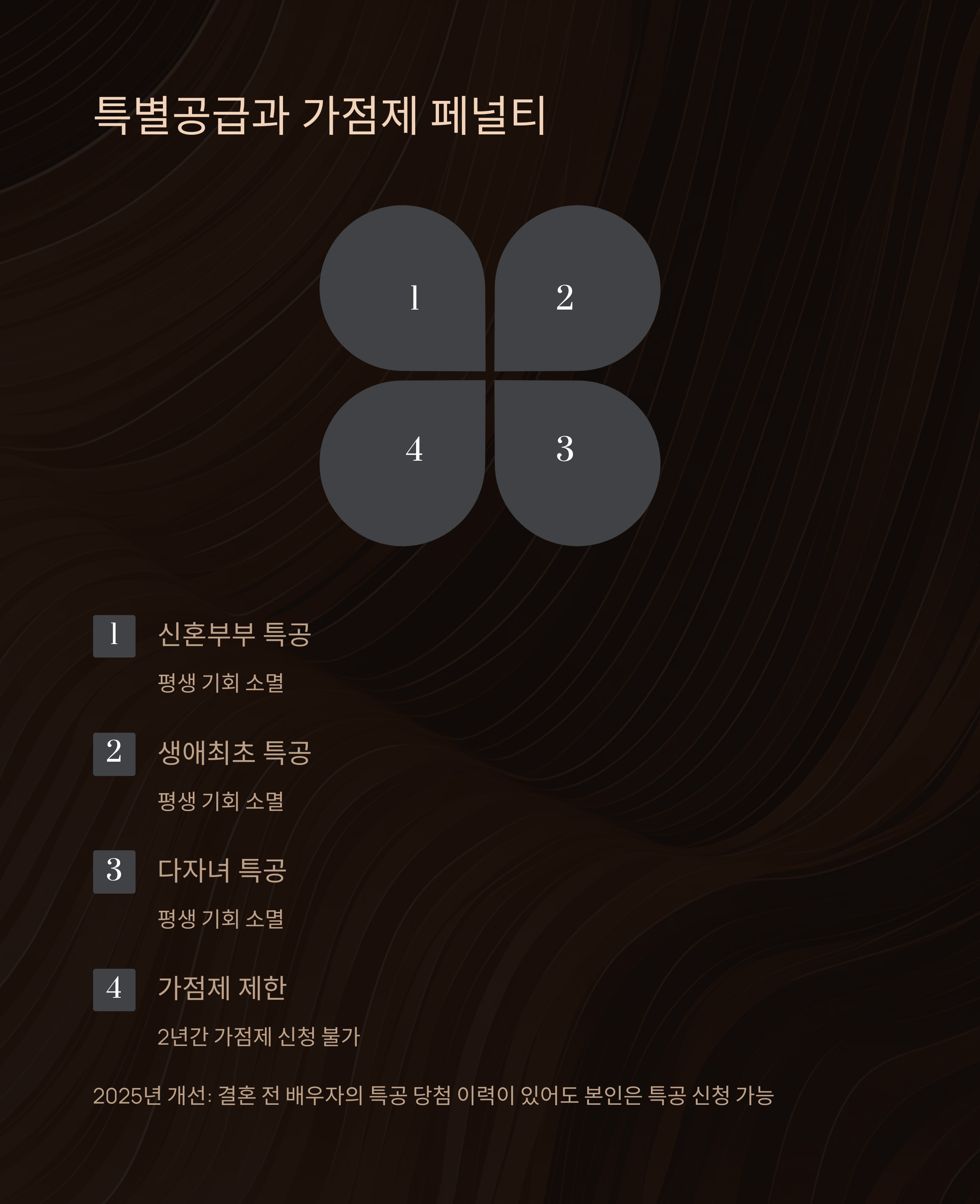 청약 취소