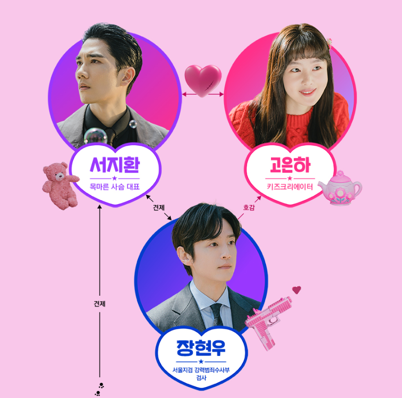 놀아주는 여자 몇부작 OTT 등장인물 웹툰 인물관계도