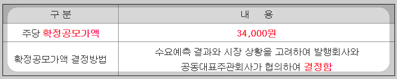 더본코리 수요예측결과