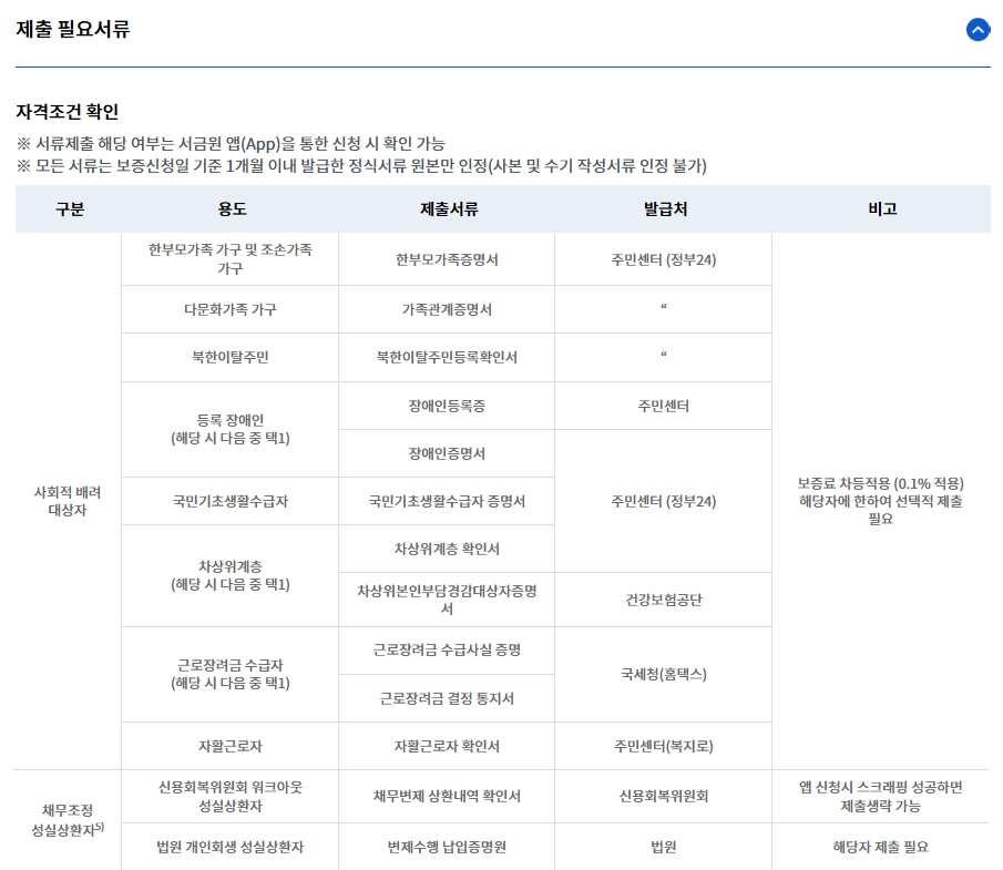 햇살론유스 신청자격확인하기