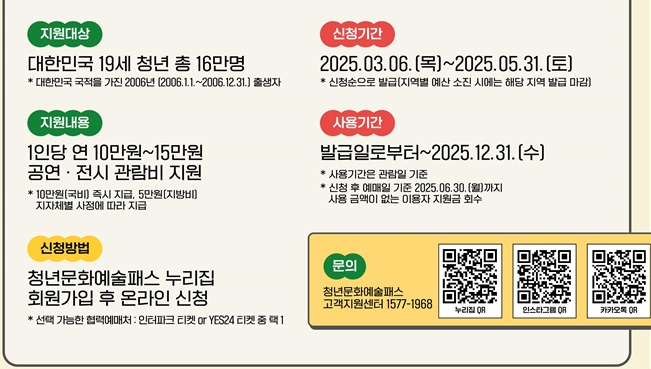 청년문화예술패스 지원대상 등