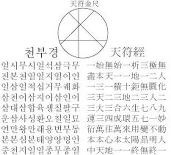 우주창조 이치 천부경 81자 전문 내용 해석_2