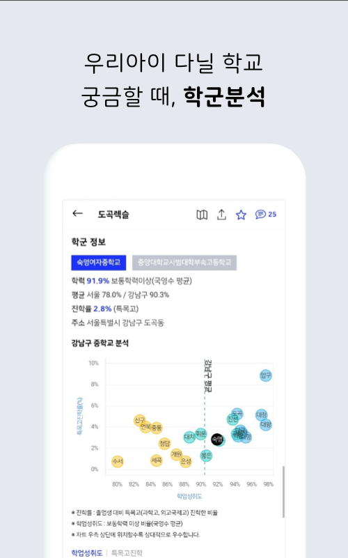 아파트 실거래가 (아실) - 부동산