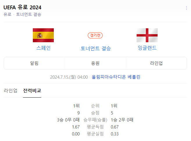 결승일정 전력비교