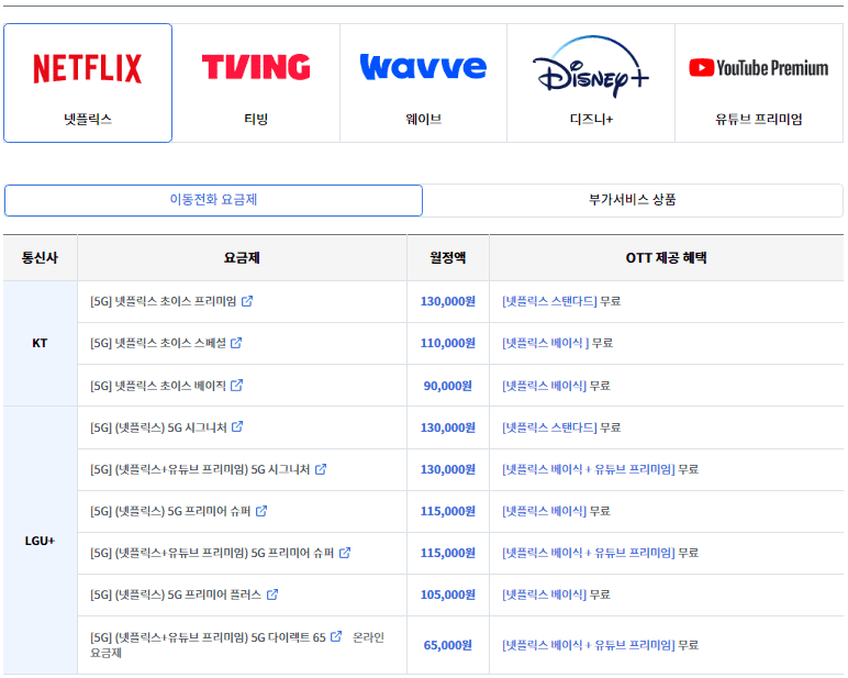알뜰폰 요금제 비교, ott 결합 상품 요금제 비교(넷플릭스, 티빙, 웨이브 등)
