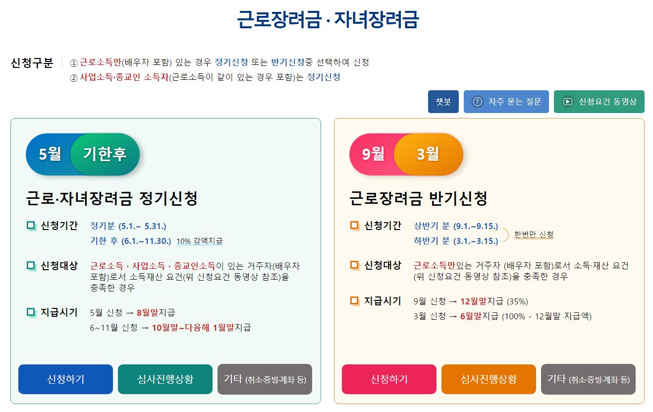 근로장려금 신청기간