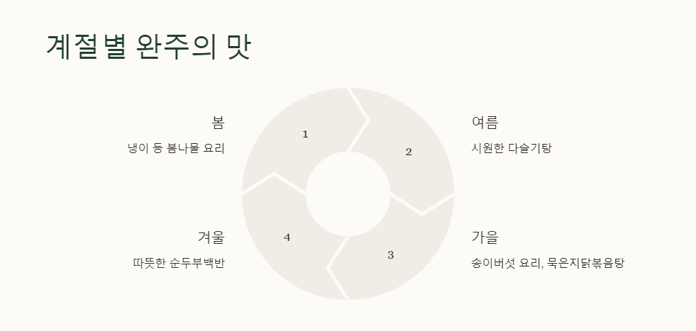 완주한우