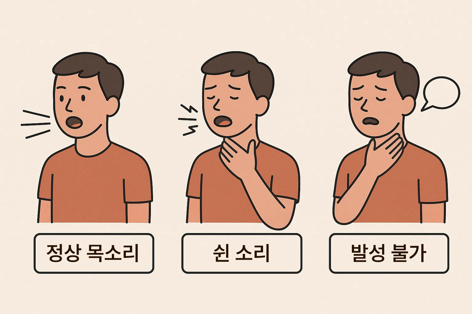 목소리가 점점 쉬어가는 순서를 단계별로 보여주는 일러스트 – 정상 목소리 → 쉰 소리 → 발성 불가 흐름