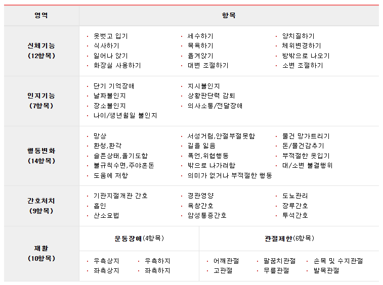 요양등급 신청