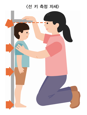 선 키 측정방법