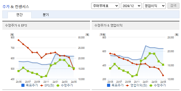 고영_컨센서스