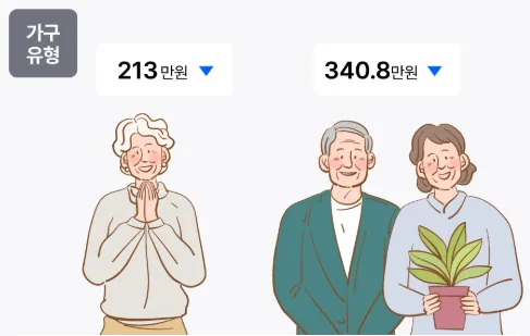 단독가구와 부부가구-일러스트