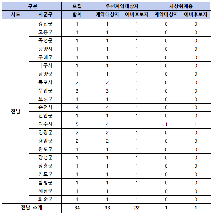 동행복권 판매인 모집