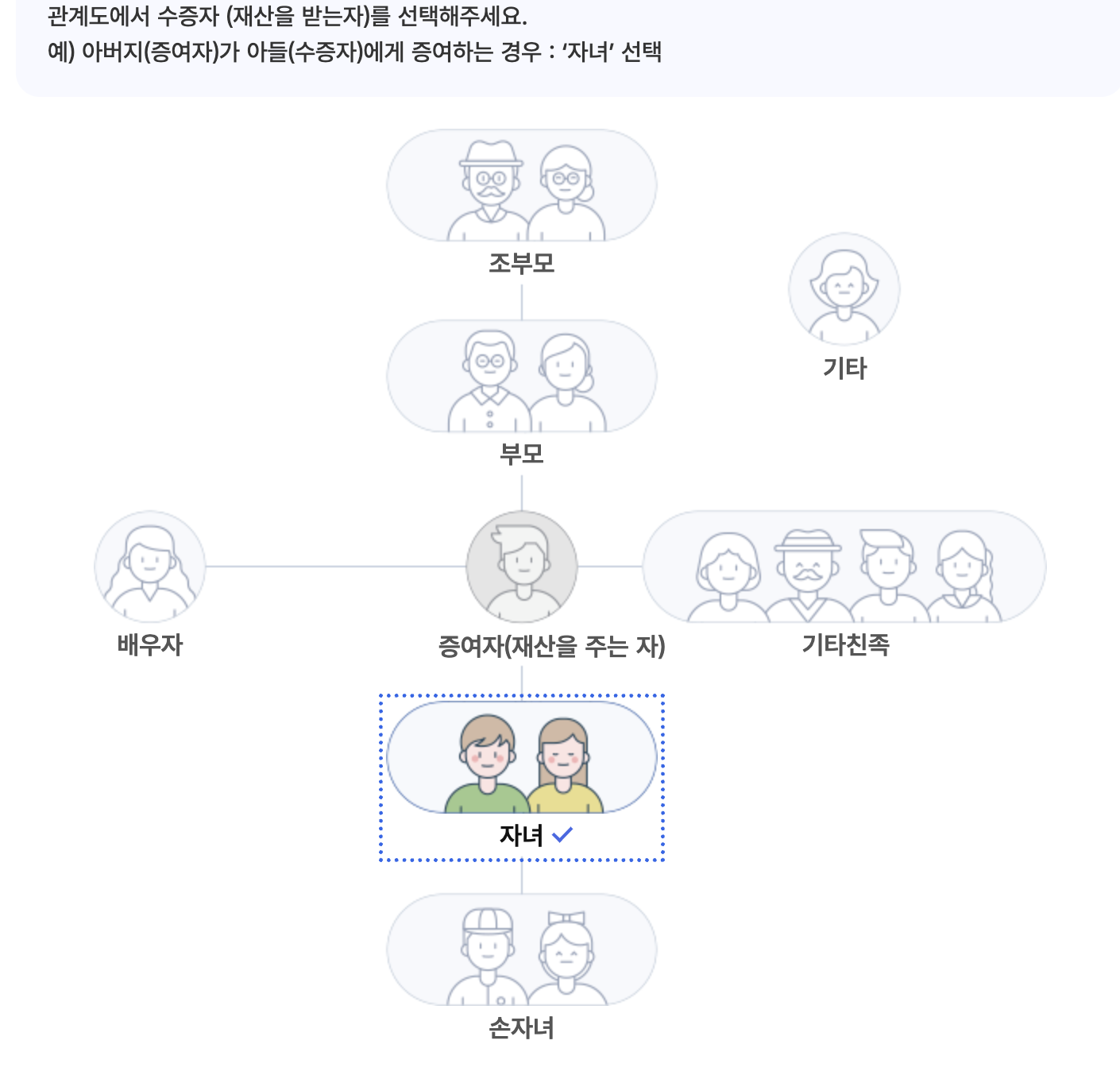 증여자와의관계-상세선택-증여자가-부모인-경우