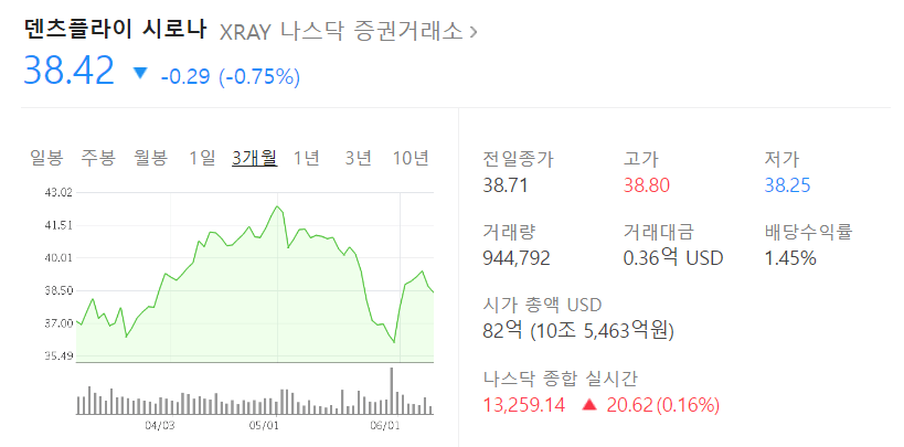 임플란트 관련주