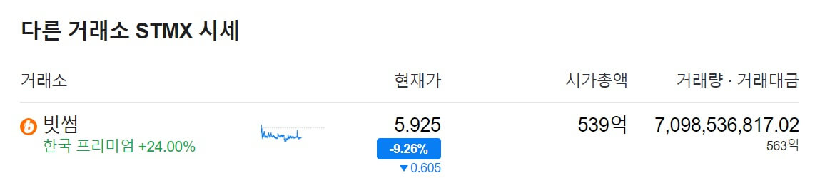 스톰엑스 유의종목 지정 대응 방법