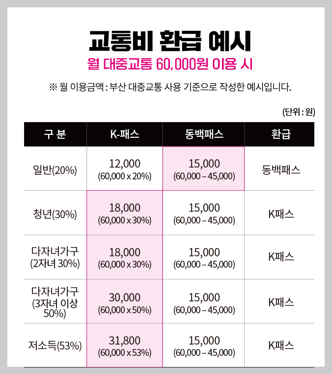 동백패스 k패스 3분 총정리