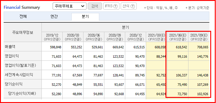 삼성전자 영업이익