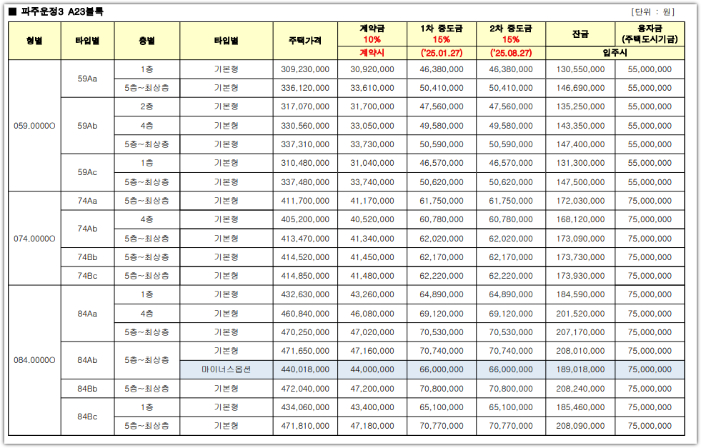 파주운정3지구