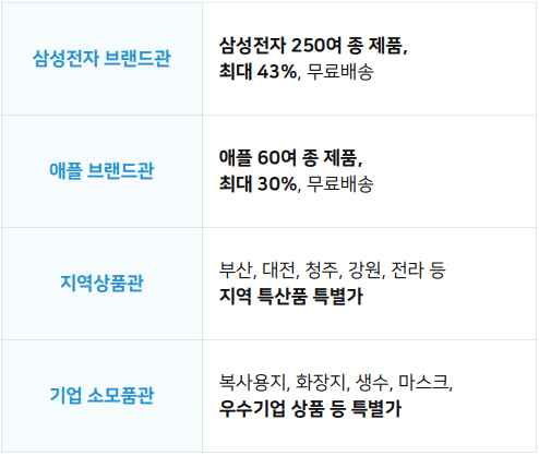 중소기업 복지플랫폼 삼성전자 애플 소모품