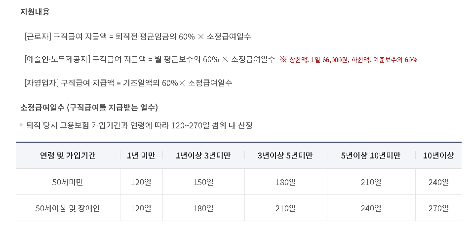 자발적 퇴사자도 실업급여 받을 수 있다!