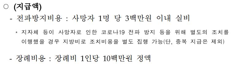 사망위로금_1000만원