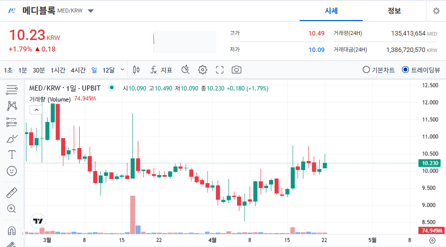 메디블록 코인 시세 가격 전망