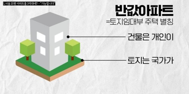 서울 반값아파트 사전청약, 분양가격 - 강동구 고덕강일 2지구 3단지 반값아파트
