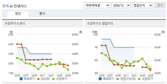 인탑스_컨센서스