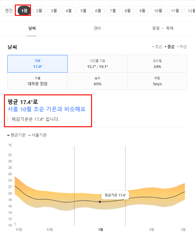 홍콩 1월 날씨 옷차림 추천 여행지