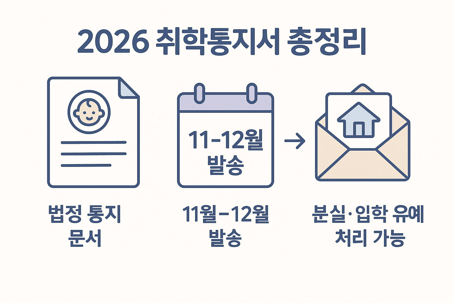 2026 취학통지서 총정리
