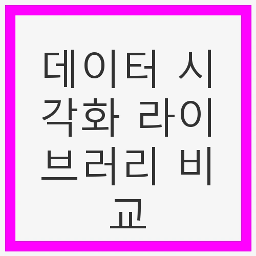 데이터 시각화 라이브러리