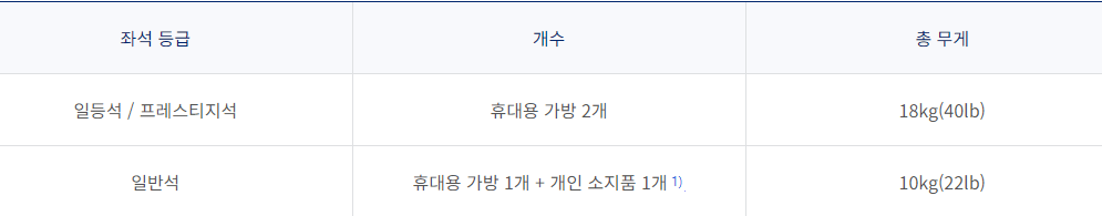 대한항공 기내용 캐리어 무게