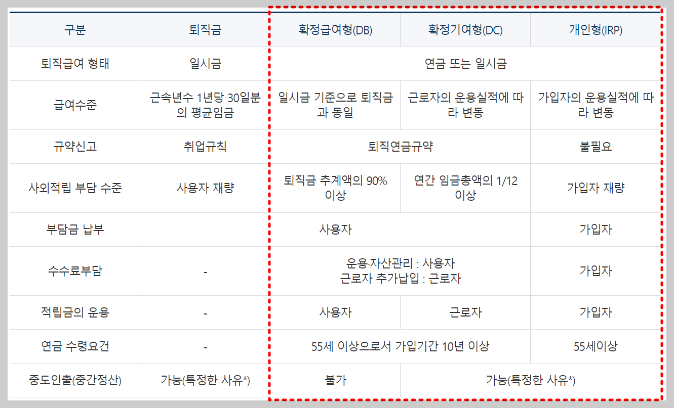 퇴직연금 수령방법 소득공제