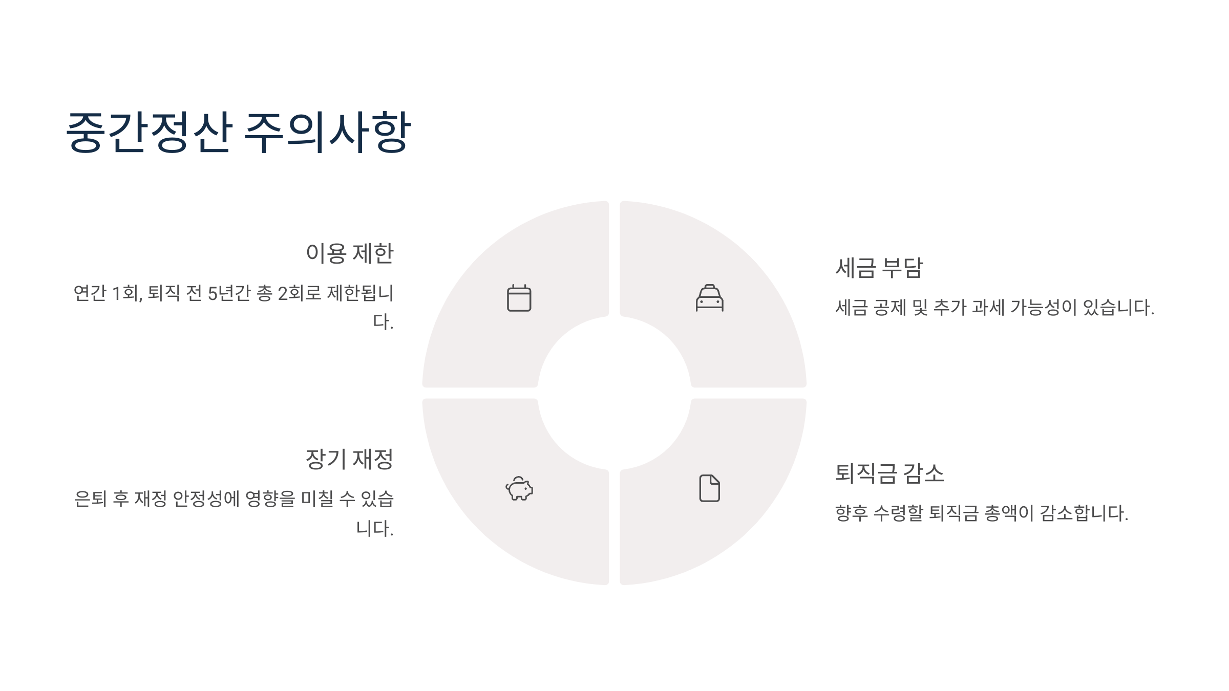 주의사항과 불이익