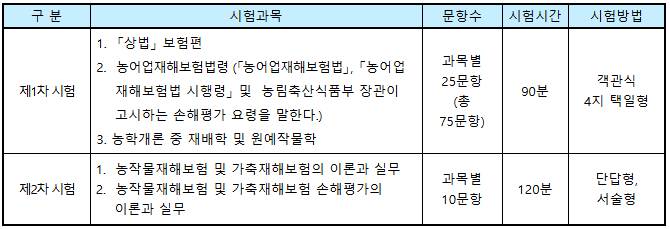 손해평가사 시험 과목 및 방법