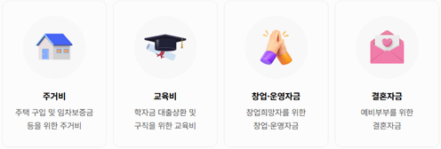 희망두배 청년통장 지원금 용도