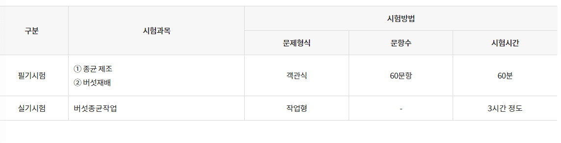 버섯종균사 시험내용