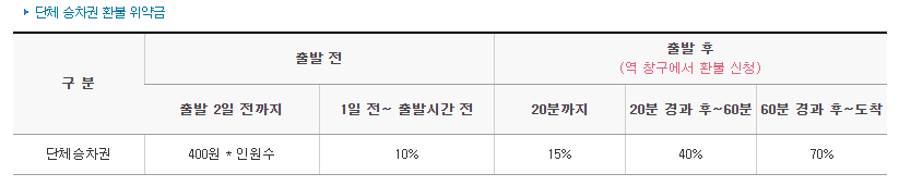 KTX 좌석추천